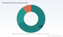 PW Consulting Forecast: Worldwide Deicing Salt Market to Reach USD 3,446.75 Million by 2032, Growing at a 3.55% CAGR (2026&ndash;2032)