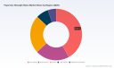 PW Consulting: Worldwide Paper Dry Strength Resin Market to Reach USD 1,333.1 Million by 2032 with 3.82% CAGR (2026&ndash;2032) &mdash; Asia Pacific Leads at USD 428.77M