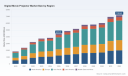 PW Consulting: Worldwide Digital Movie Projector Market to Reach USD 7,183.43 Million by 2032, Expanding at 7.21% CAGR
