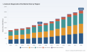 PW Consulting: Worldwide Livestock Diagnostics Kits Market Forecast to Reach USD 3,162.86 Million by 2032, Growing at an 8.0% CAGR
