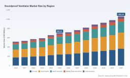 PW Consulting Forecast: Worldwide Soundproof Ventilator Market Set to Expand at a Robust 6.18% CAGR from 2026&ndash;2032