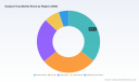 PW Consulting: Worldwide Surgical Tray Market Reaches USD 540.2 Million in 2025 &mdash; Reusable Trays Lead with USD 403.3 Million as 5.81% CAGR Projected to 2032
