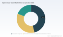PW Consulting: Worldwide Digital Cultural Tourism Market Poised to Expand at a Robust 17.6% CAGR Through 2032