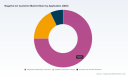 PW Consulting: Worldwide Negative Ion Cyclotron Market to Reach USD 646.16 Million by 2032 at a 6.15% CAGR &mdash; Low‑Energy Devices, North America and Diagnostic Radioisotope Production Drive Growth