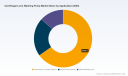PW Consulting: Worldwide Centrifugal Lorry Washing Pump Market Set to Expand at a 5.14% CAGR, New Report Shows