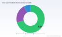 PW Consulting Report: Worldwide Estate Agent Fees Market Reaches USD 331.58 Billion in 2025