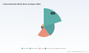 PW Consulting Predicts Steady 5.12% CAGR for Worldwide Cotton Bedsheets Market in 2026&ndash;2032