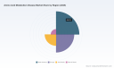 PW Consulting Forecasts Robust 7.2% CAGR for Worldwide Amino Acid Metabolism Disease Market Through 2032
