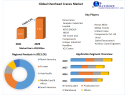 Overhead Cranes Market Size and Forecast (2022-2029)