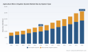 PW Consulting: Worldwide Agriculture Micro‑Irrigation Market to Nearly Double from USD 13.85 Billion in 2025 to USD 26.14 Billion by 2032, Riding a 9.5% CAGR