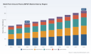 PW Consulting: Worldwide Multi-Point Ground Flares Market Poised to Reach USD 539.12 Million by 2032