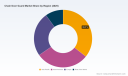 PW Consulting: Worldwide Chain Door Guard Market Poised for 4.51% CAGR Growth Through 2032