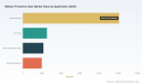 PW Consulting: Worldwide Military Protective Gear Market Poised for 4.5% CAGR During 2026&ndash;2032