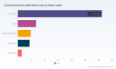 PW Consulting: New Report Predicts 4.0% CAGR for the Worldwide Cold Ramming Paste Market