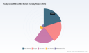 PW Consulting: Worldwide Headphones Without Mic Market Poised to Reach USD 6.42 Billion by 2032, Growing at a 4.25% CAGR