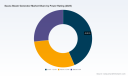 PW Consulting Forecast: Worldwide Sauna Steam Generator Market to Reach USD 1,106.72 Million by 2032, Growing at a 6.61% CAGR (2025 Base Year)