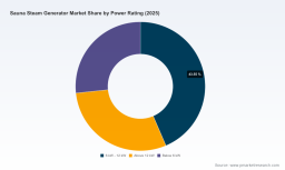 PW Consulting Forecast: Worldwide Sauna Steam Generator Market to Reach USD 1,106.72 Million by 2032, Growing at a 6.61% CAGR (2025 Base Year)