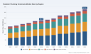 PW Consulting Forecasts 5.48% CAGR for Worldwide Radiator Flushing Chemicals Market Through 2032