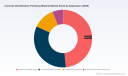 PW Consulting Forecast: Worldwide Concrete Densification Polishing Material Market to Grow at a 6.15% CAGR During 2026&ndash;2032