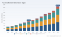 PW Consulting Market Insights: Worldwide Face & Voice Biometric Market Set to Reach USD 18,719.61 Million by 2032