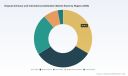 PW Consulting: Worldwide Dispute Advisory and International Arbitration Market Projected to Expand at a 6.35% CAGR Through 2032