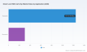 PW Consulting: Smart Lock with Cat's Eye Market Hits USD 1,550.0 Million in Base Year 2025, Set to Grow at 13.5% CAGR to USD 3,760.99 Million by 2032 &mdash; Asia‑Pacific Leads (USD 849.6M), Residential Dominates; Market Remains Fragmented (CR3 32.5%)
