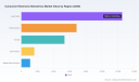 PW Consulting: Worldwide Consumer Electronic Biometrics Market to Grow at 15.7% CAGR, Hitting USD 76.22 Billion by 2032 as Smartphones and Fingerprint Tech Dominate