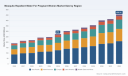PW Consulting: Worldwide Mosquito Repellent Water for Pregnant Women Market Surges to USD 275.0 Million in 2025, Report Shows