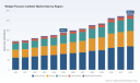 PW Consulting Report: Worldwide Wedge Pressure Catheter Market Poised for 5.72% CAGR Through 2032