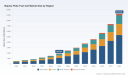 PW Consulting: Worldwide Bipolar Plate Fuel Cell Market to Surge from USD 1,933.55 Million in 2025 to USD 9,219.88 Million by 2032 at a 25.04% CAGR