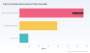PW Consulting Forecasts Worldwide High Flow Ventilator Market to Grow at a Robust 9.25% CAGR