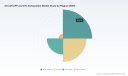 1) PW Consulting: Worldwide Aircraft AFP & ATL Composites Market to Reach USD 1.17 Billion by 2032   2) PW Consulting Forecasts 10.49% CAGR for Global Aircraft AFP and ATL Composites Through 2032   3) PW Consulting: Global AFP & ATL Composites Market at USD 580.45 Million in 2025, Poised for Strong Growth   4) AFP Dominates&mdash;PW Consulting Finds USD 342.9M Share for Automated Fiber Placement in Aircraft Composites   5) PW Consulting: Market Consolidation Intensifies as Top 3 Players Hold 58.4% of AFP & ATL Composites SectorPW Consulting Report: Worldwide Pediatric RSV Market to Reach USD 8.77 Billion by 2032 (10.01% CAGR)