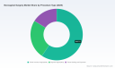 PW Consulting: Worldwide Neovaginal Surgery Market Poised to Reach USD 300.38 Million by 2032