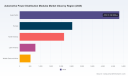 PW Consulting Forecast: Worldwide Automotive Power Distribution Modules Market to Grow at 7.6% CAGR, Reaching USD 17.96 Billion by 2032