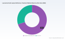 PW Consulting: Worldwide Lysosomal Acid Lipase Deficiency Treatment Market Set to Expand at 6.25% CAGR, New Report Shows