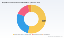 PW Consulting Forecast: Worldwide Benign Positional Vertigo Treatment Market Hits USD 989.49 Million in 2025, Poised for 5.38% CAGR Through 2032