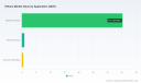 PW Consulting: Worldwide Ethane Market Poised for a Steady 5.02% CAGR Through 2032