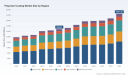 PW Consulting: Worldwide Polyester Coating Market Poised for 5.35% CAGR in 2026&ndash;2032, New Report Shows