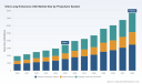 PW Consulting: Worldwide Ultra Long Endurance UAV Market Set to Expand at a 12.15% CAGR During 2026&ndash;2032