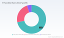 PW Consulting: Worldwide EV Fuses Market Poised to Expand at a 16.98% CAGR Through 2032