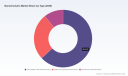 PW Consulting: Worldwide Nanoemulsion Market Poised to Expand at a 9.24% CAGR, New Insights Reveal