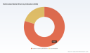 PW Consulting: Worldwide Belimumab Market Poised for 15.01% CAGR, Signaling Major Growth Through 2032