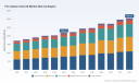 PW Consulting Forecast: Worldwide Aircraft Fire Systems Market to Grow at a 4.85% CAGR Through 2026&ndash;2032