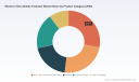 PW Consulting: Worldwide Women's Non‑Athletic Footwear Market Tops USD 188,400 Million in 2025 &mdash; Asia Pacific Leads with USD 76,583.85 Million as Market Eyes 4.5% CAGR Through 2032