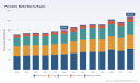 PW Consulting Report: Worldwide Paroxetine Market Set to Expand at a 4.12% CAGR Through 2026&ndash;2032