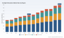 PW Consulting: Worldwide Sunlight Simulators Market Poised to Hit USD 890.5 Million by 2032