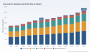 PW Consulting: Worldwide Glucosamine Supplements Market Poised for a 4.85% CAGR During the 2026&ndash;2032 Forecast