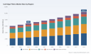 PW Consulting: Worldwide Cartridge Filters Market to Reach USD 10.4 Billion by 2032, Growing at a 6.15% CAGR