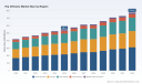 PW Consulting Forecast: Worldwide Hip Orthosis Market to Grow at a 5.25% CAGR Through 2032
