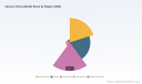 PW Consulting: Worldwide Vacuum Ovens Market Poised to Reach USD 411.25 Million by 2032, Growing at a 4.81% CAGR